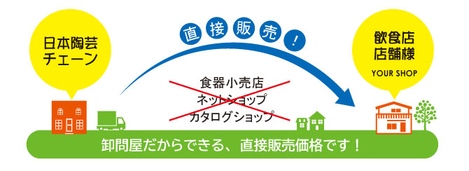 業務用食器 激安